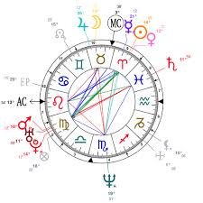 Astrology And Natal Chart Of Robert Downey Jr Born On 1965