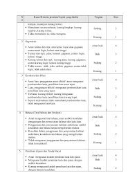 Pelangi merupakan salah satu peristiwa yang menunjukkan bahwa cahaya memiliki sifat. Kunci Jawaban Lks Bahasa Jawa Kelas 5 Semester 2 Hal 15 Revisi Sekolah