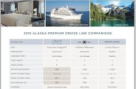 Why Regent Alaska Cruises Are A Great Value Cruisesource