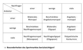 Leistungen wie druck von formblättern für behörden gibt es jedoch viele kleine anbieter, die sich um aufträge bemühen. Beschranktes Angebotsmonopol Beispiele Https Cdn Website Editor Net 765cc4b8716543c08b3581a223f4922e Files Uploaded 01 Einfu 25cc 2588hrung 2520ma 25cc 2588rkte A1 2520lo 25cc 2588sung Pdf Scrappe Susanne