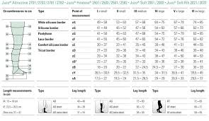 Juzo Compression Stockings Sizing Chart Compression