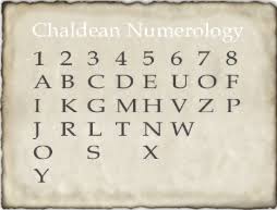 Business Name Numerology Blog