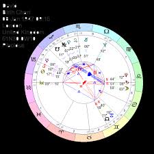 David Bowie Astrology Natal Chart Horoscope Reading
