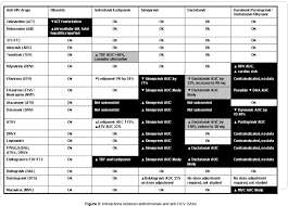 The Role Of Therapeutic Drug Monitoring And Pharmacogenetic