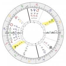 What Is A Juno Sign And What Does It Mean Lovetoknow