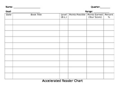 Accelerated Reader Log Chart