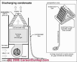 A C System Condensate Drains Condensate Piping Condensate