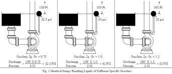 centrifugal pump fundamentals head