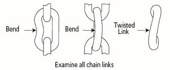 Everything you need to know about chain slings