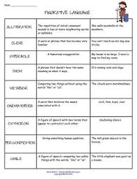 Figurative Language Chart And Student Worksheets
