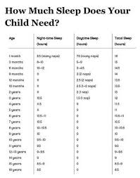How Much Sleep Does Your Child Need A Handy Chart Need To