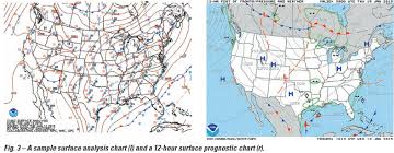 Air Masses And Fronts