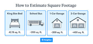 square fooe how to calculate it