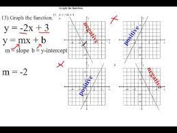 Graph Of A Linear Equation