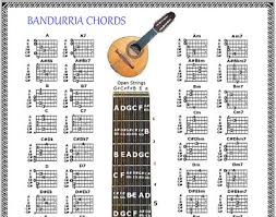 Philippine Mandolin Chords Chart Filipino Bandurria