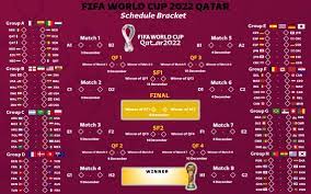 Fifa World Cup 2022 Schedule Chart gambar png