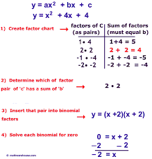 Solve Quadratic Equation By Factoring