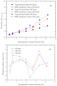 Applied Sciences Free Full Text Viscosity Prediction Of