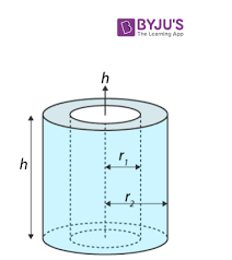 Moment Of Inertia Of A Hollow Cylinder