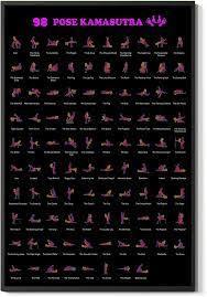 Amazon.com: Pose Kamasutra Instruction Poster Sex Guide Workout Wall Art  Completely Illustrated Sexual Life Wall Print Sexy Modern Position Wall  Decor For Home Living Room Bedroom Office Poster (Unframed,16×24inch):  Posters & Prints