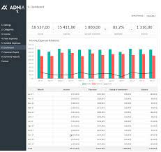 High quality financial excel spreadsheet templates and dashboards. Advanced Personal Budget Template Adnia Solutions
