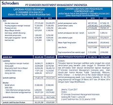 Schroders In Indonesia Mutual Fund Investment Schroders