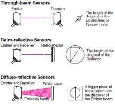 photoelectric sensors