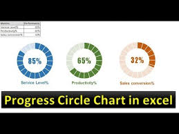 Infographics Progress Circle Chart In Excel