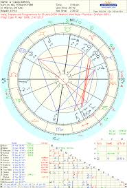 Astropost Chart With A Time Of Birth For Casey Anthony