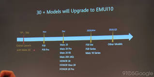 Emui 10 Road Map Confirms Update Heading To 30 Models