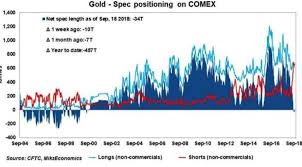 Gold Prices Whats Next For Gold Prices After Fed Outcome