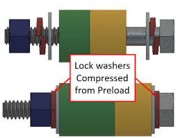 threaded locking methods