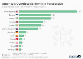 Chart Opioids More Likely To Kill Americans Than Car