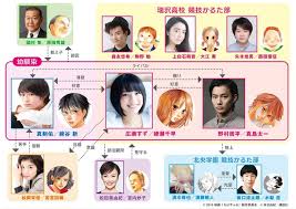 We did not find results for: Live Action Chihayafuru Revela Elenco Tomodachi Nerd S