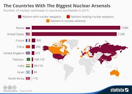 Infographic: Nuclear Warhead Reductions Continue Despite Global Tensions |  Nuclear arsenal, Nuclear, Country