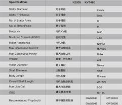 sunnysky r2305 1480kv f3p racing motor