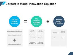 corporate model innovation equation ppt