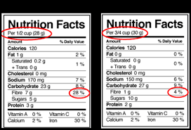 Understanding Food Labels In Canada Unlock Food