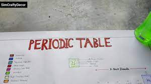 modern periodic table drawing on chart