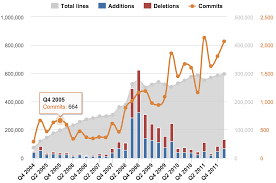 Data Visualization How To Pick The Right Chart Type