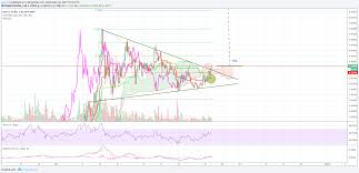 Ascending Triangle Crypto Does Bitcoin Have Intrinsic Value