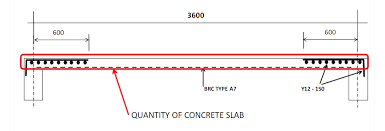 bib2016 slab merement