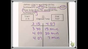Elapsed Time T Chart Strategy