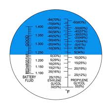 Antifreeze Refractometer Displaying In Fahrenheit For Checking Freezing Point Of Automobile Antifreeze Systems And Battery Fluid Condition Battery