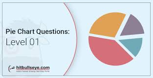 Tips To Solve Pie Chart Questions With Answers Hitbullseye