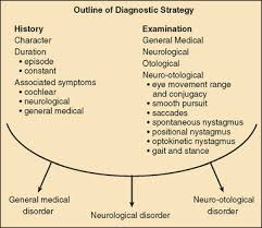 vestibular system disorders neupsy key