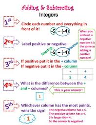Adding And Subtracting Integers Poster Worksheets Tpt