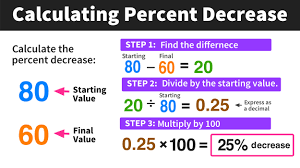calculating percent decrease in 3 easy