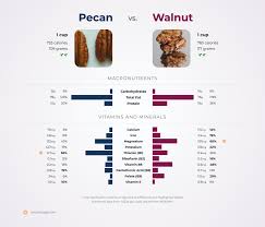 nutrition comparison pecan vs walnut