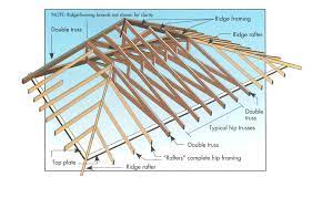 recommended hip roof framing building